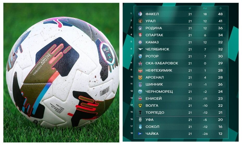  Таблица Первой лиги 2025-2026 после 21 тура. Фото: соцсети ФНЛ
