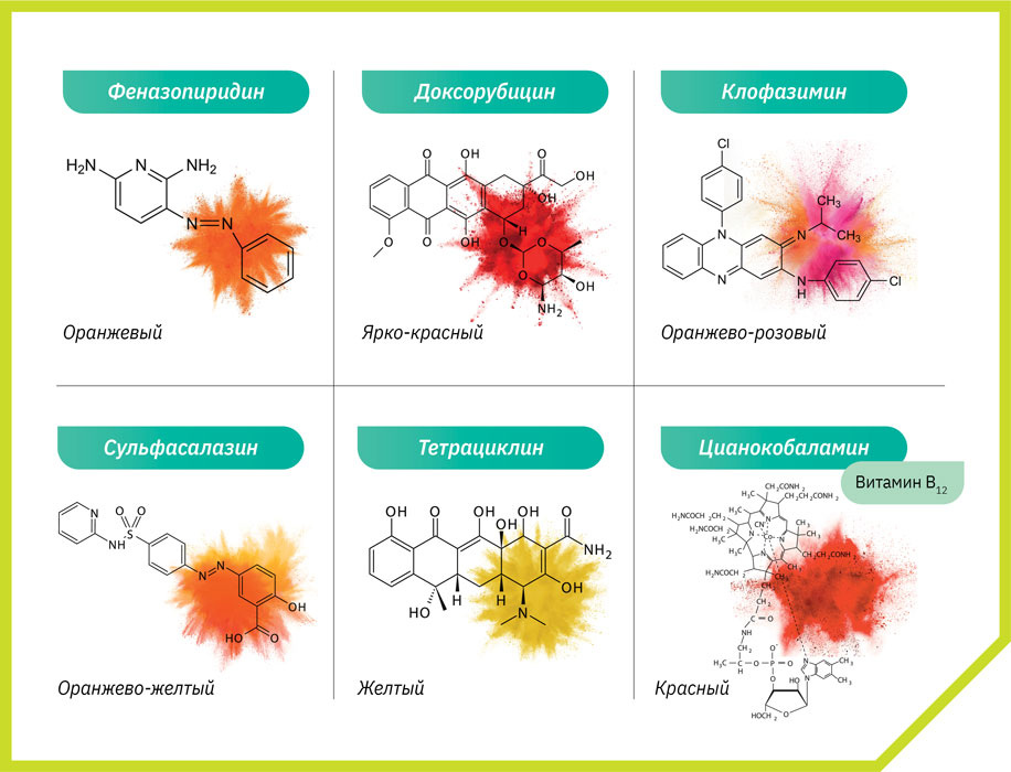 Окрашенные фармсубстанции / Фото: Bass stock/FOTODOM/Shutterstock