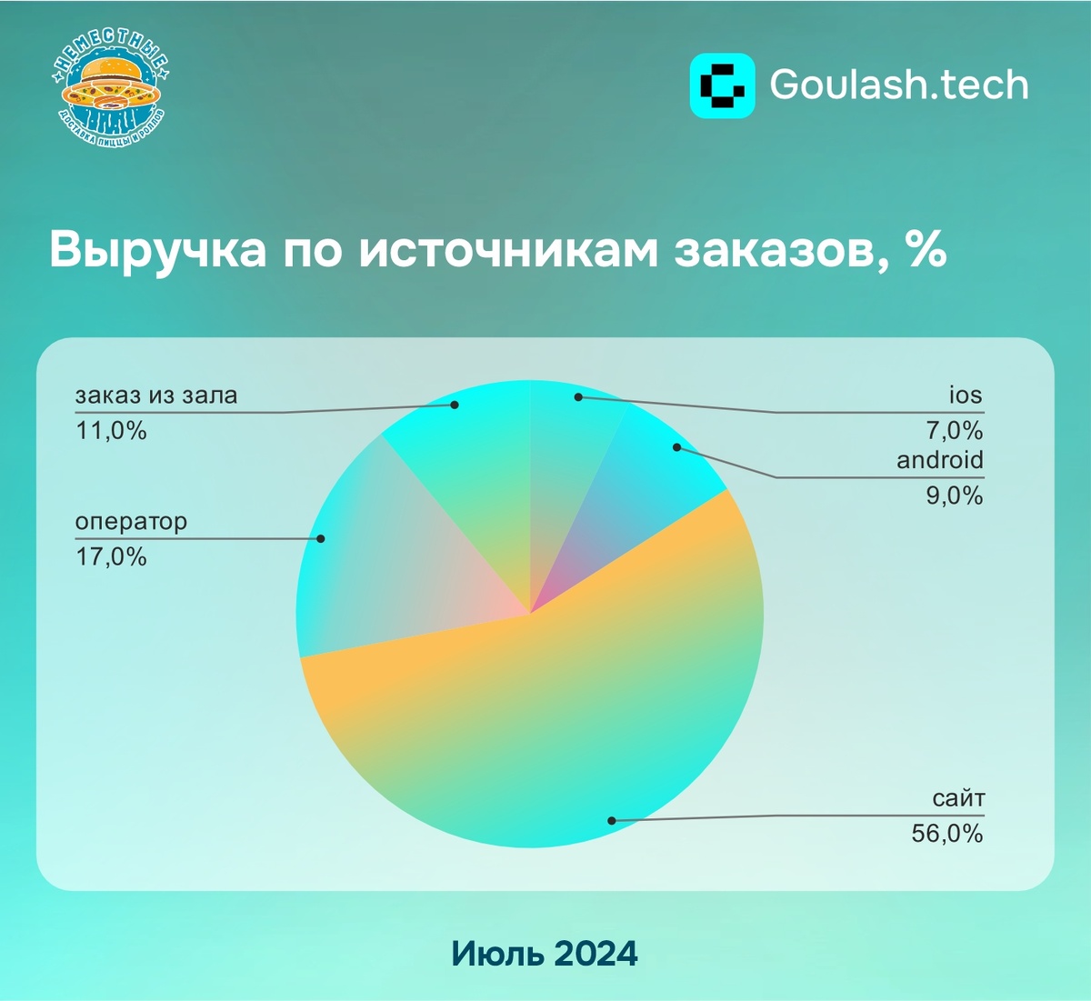 Создать карусель