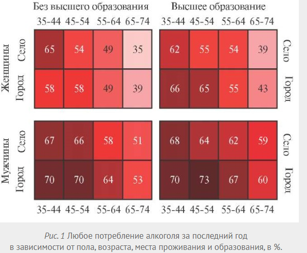 Данные 2023 года. 