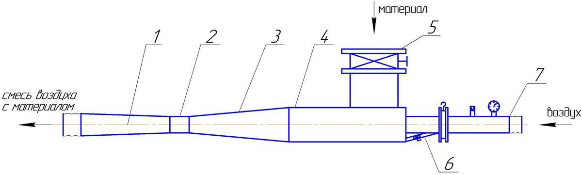 Схема эжектора с обозначением основных частей