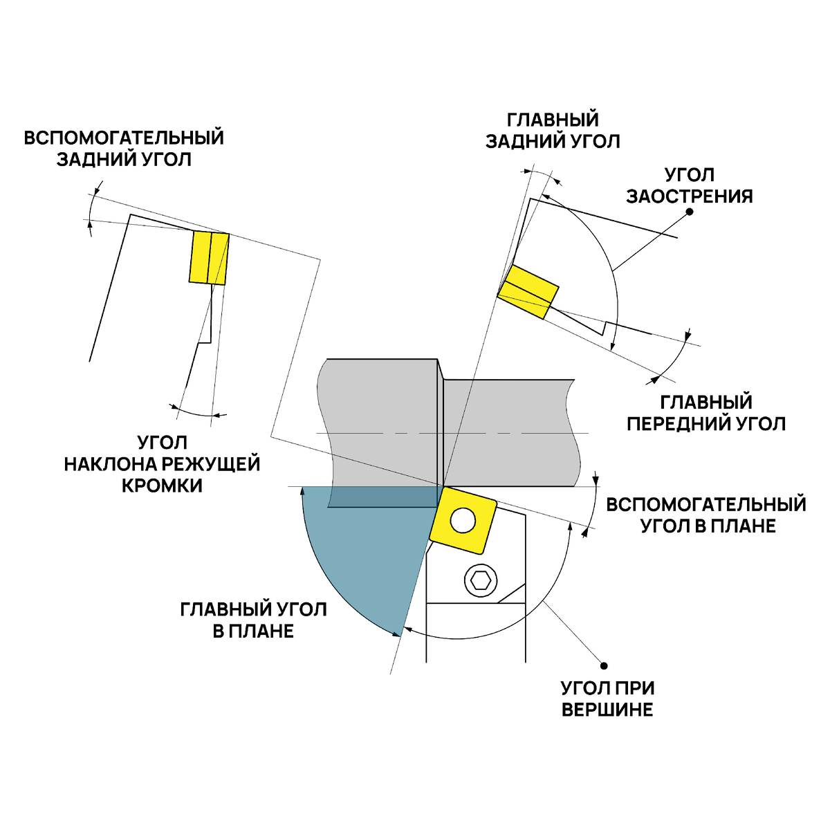 Главный угол в плане