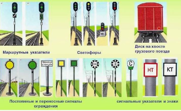 Некоторые виды сигналов на железной дороге