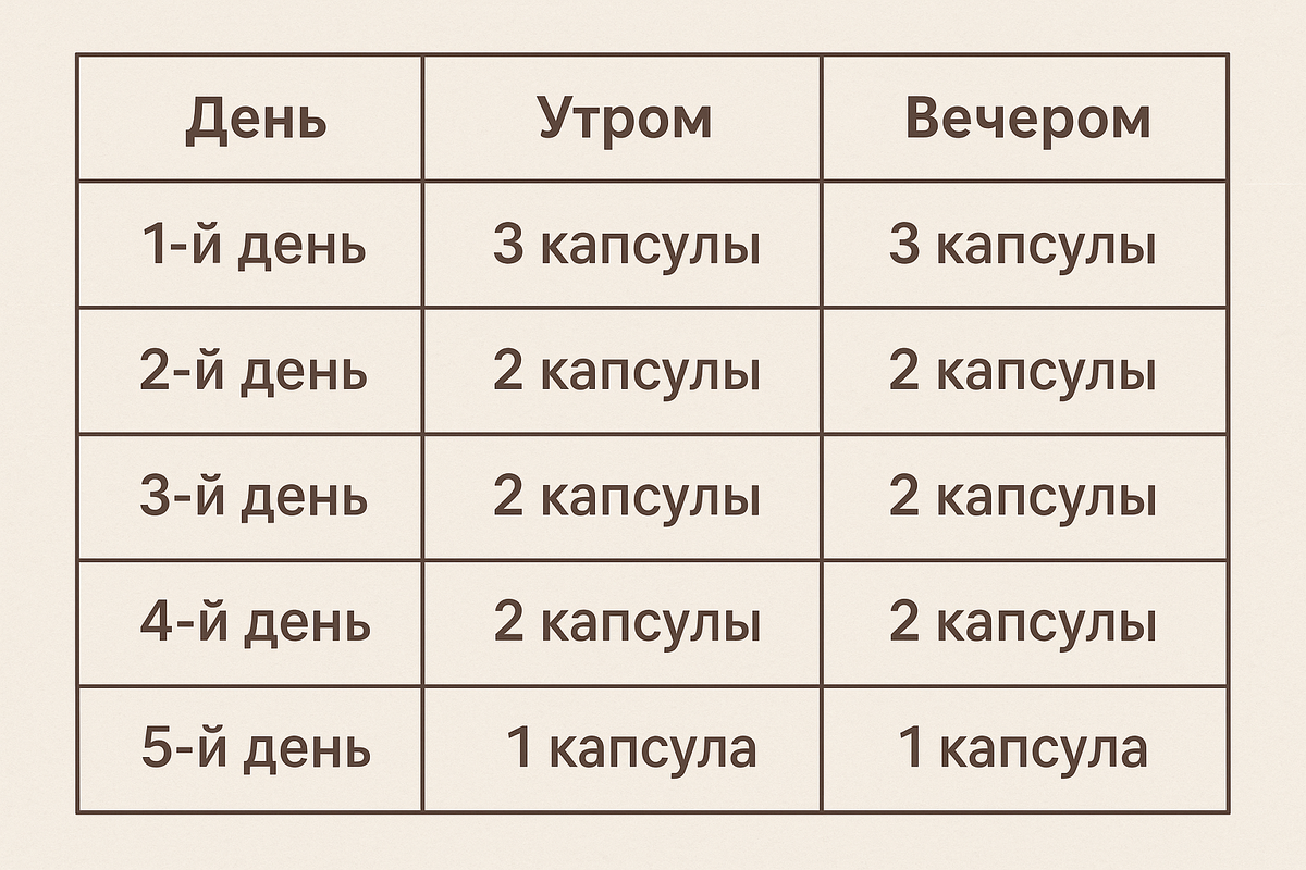 Данный протокол обеспечивает быстрое создание защитного фона и поддержку иммунитета в острой фазе.