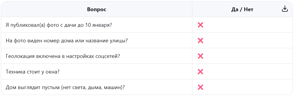 ️ Чек-лист: «Моя дача — не мишень?»
