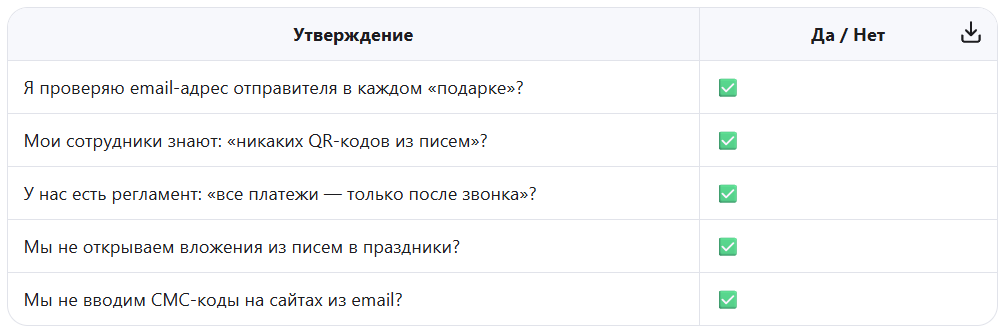 📋 Чек-лист: «Меня не обманут?»
