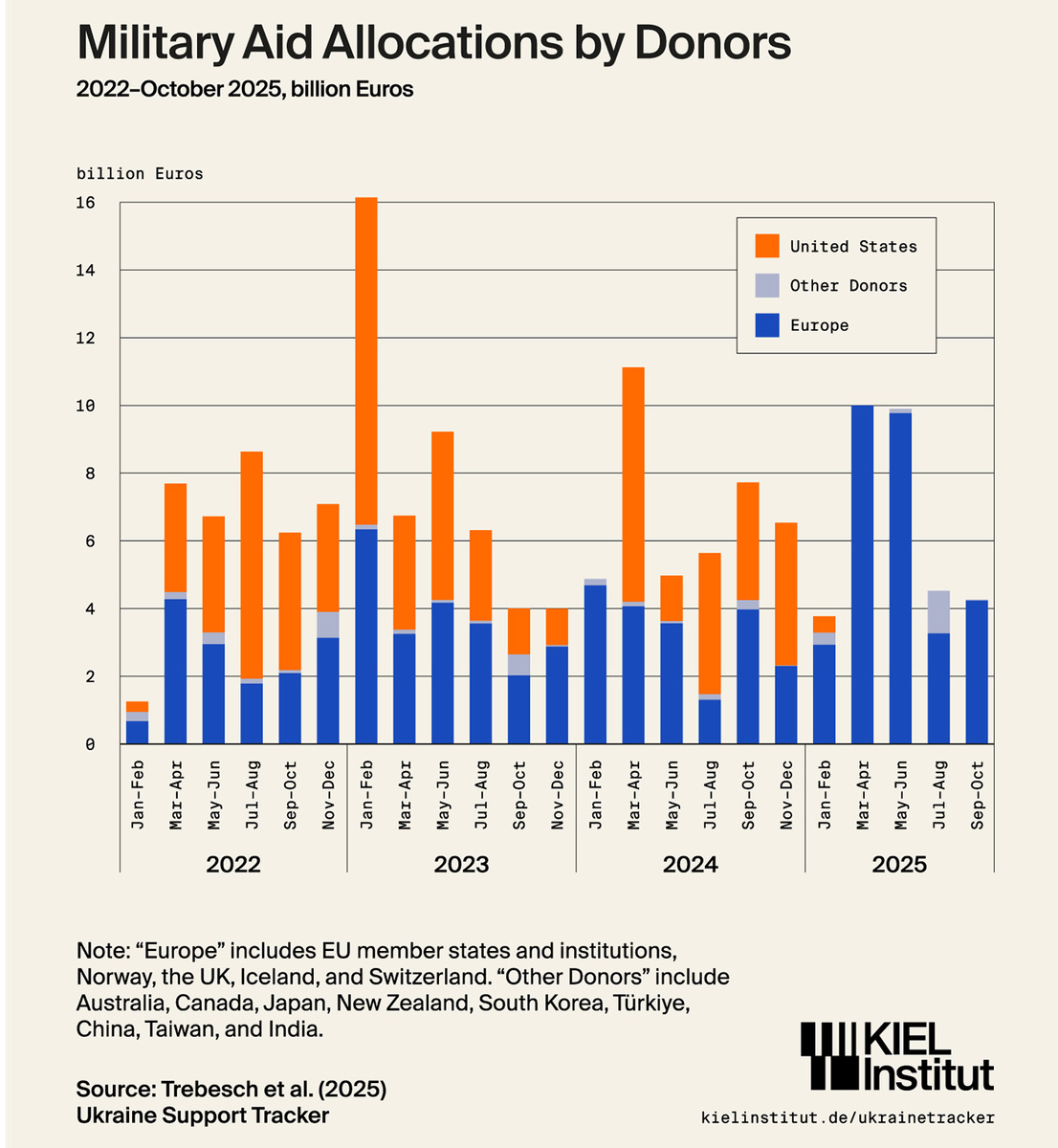    Кильский институт мировой экономики