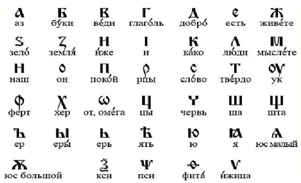 Кирилица. Славянский алфавит