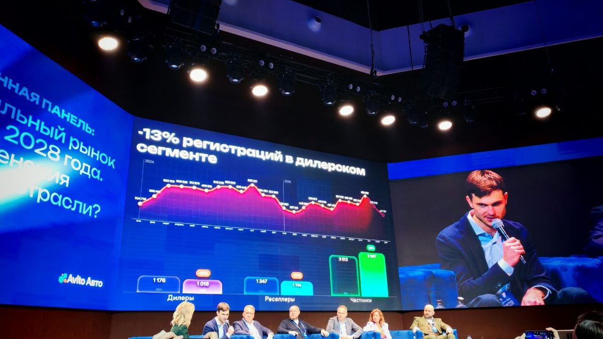 Материал: Конференция Авито Авто, АВТОСАММИТ, 27.11.2025