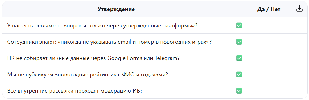 📋 Чек-лист: «Наши данные в безопасности?»

