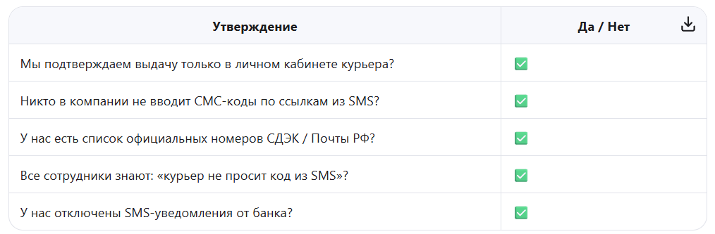 📋 Чек-лист: «Меня не обманут курьером?»
