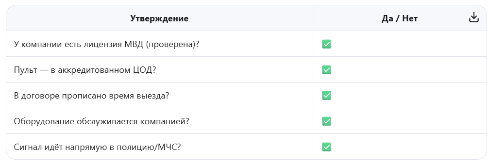 📋 Чек-лист: «Моя охрана — настоящая?»
