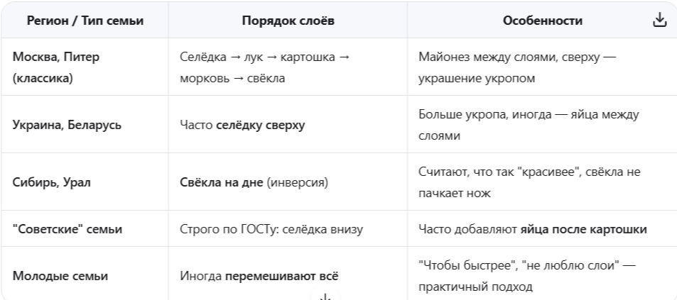 Разнообразие подачи и оформления салата