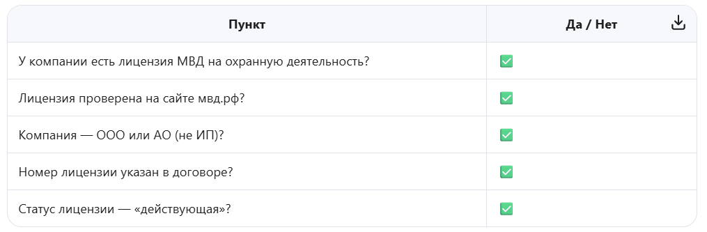📋 Чек-лист: «Моя охрана — легальная?»
