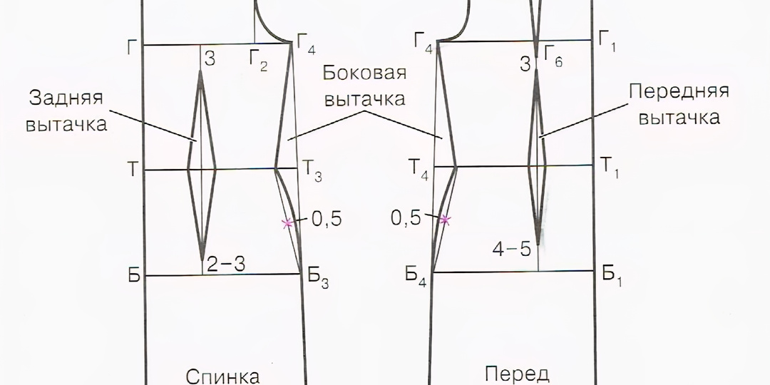 Базовая выкройка платья. Моделируем спинку.