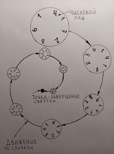 Иллюстрация к описанию метода. Работа автора