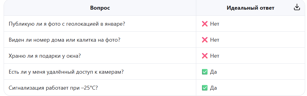 📋 Чек-лист: Ваша дача в безопасности?

