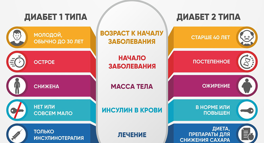 Сахарный диабет 2 типа: не приговор, а сигнал — как вернуть контроль над своим здоровьем