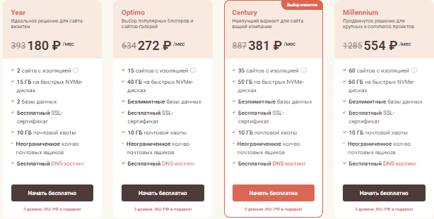 Тарифы виртуального хостинга