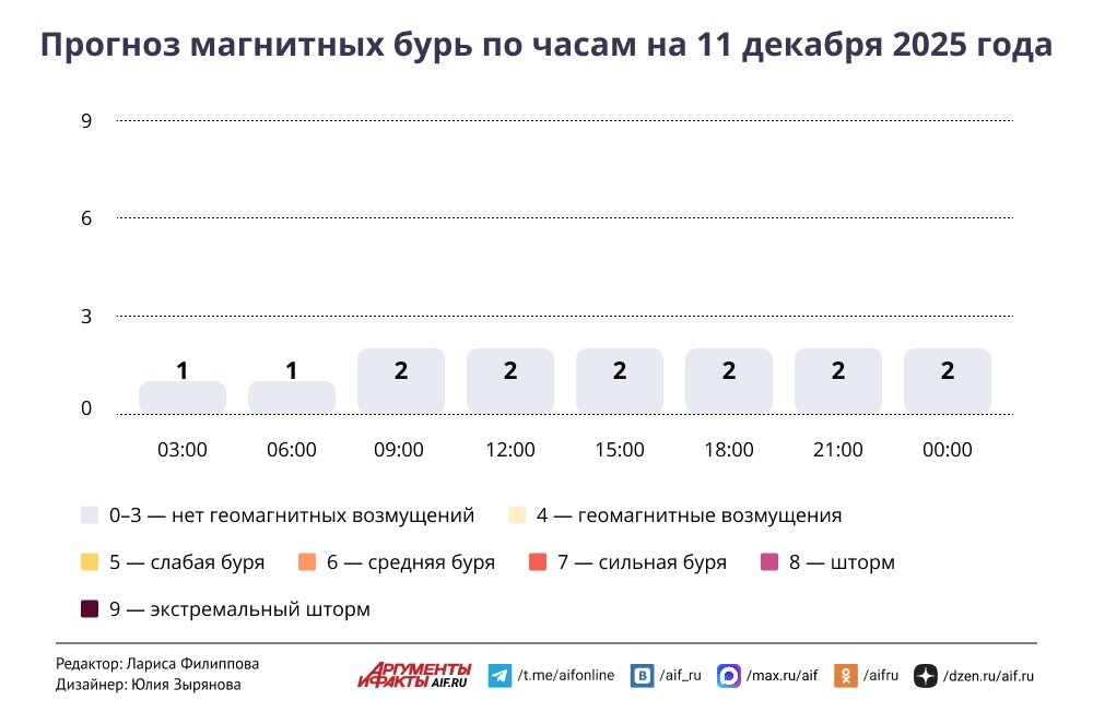    Нажмите для увеличения