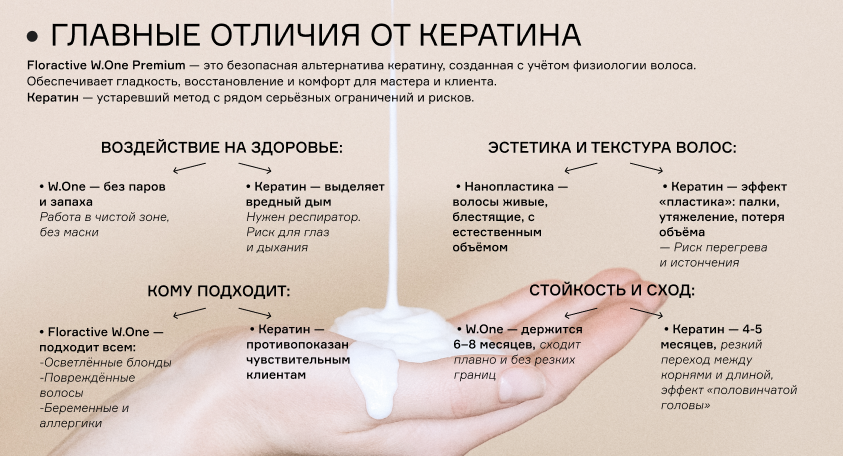 Главные отличия нанопластики от кератина