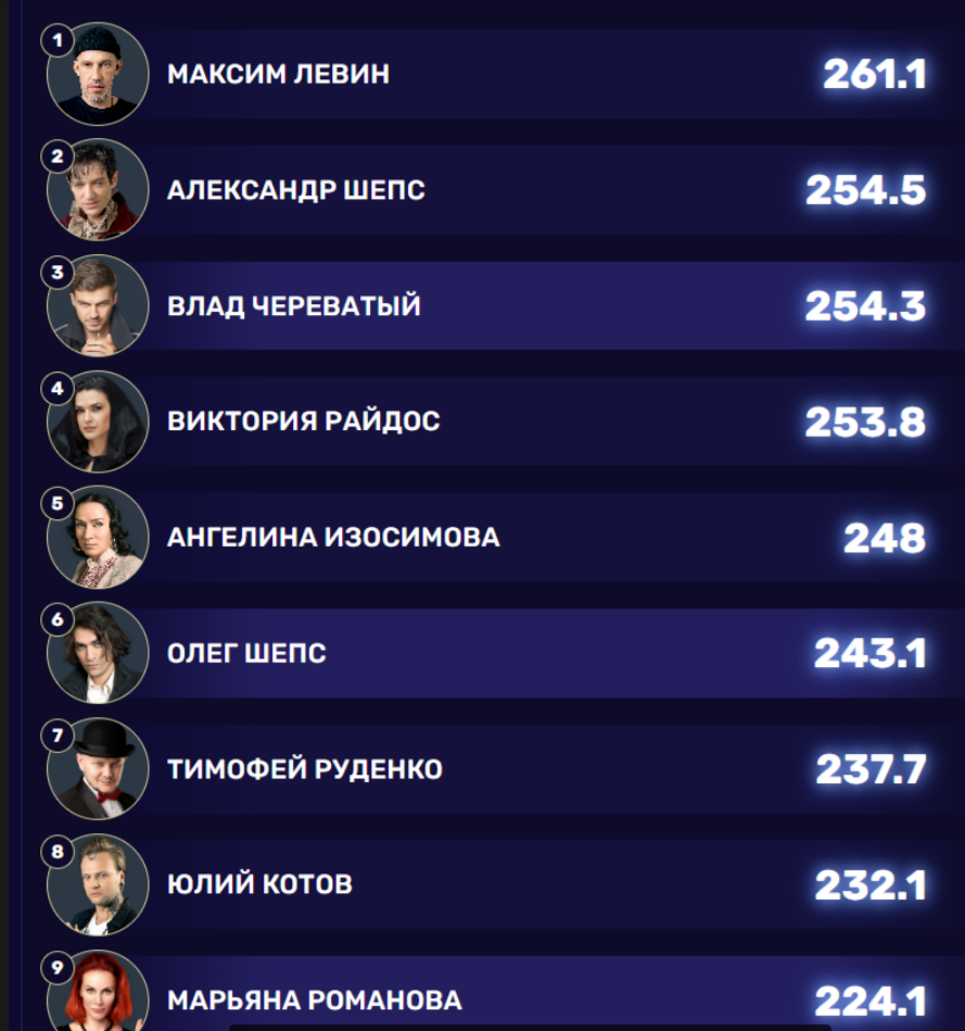 Кадр из проекта "Битва сильнейших" 13.12.2025