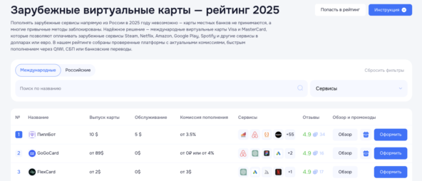 Иностранные виртуальные карты на мониторинге Exnode