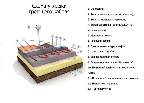 🔥 Как сделать тёплые электрические полы в квартире: понятная инструкция без ошибокТёплый электрический пол — это не роскошь, а способ сдела