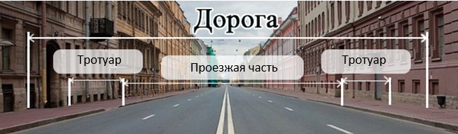 Сколько проезжих частей?