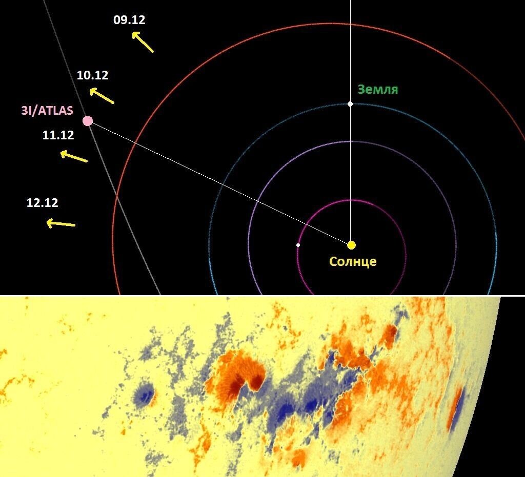 Геометрическое расположение Солнца, Земли и 3I/ATLAS. Фото: xras.ru
