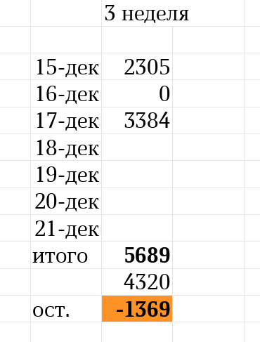 таблица автора