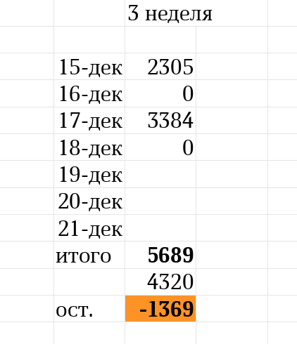 таблица автора