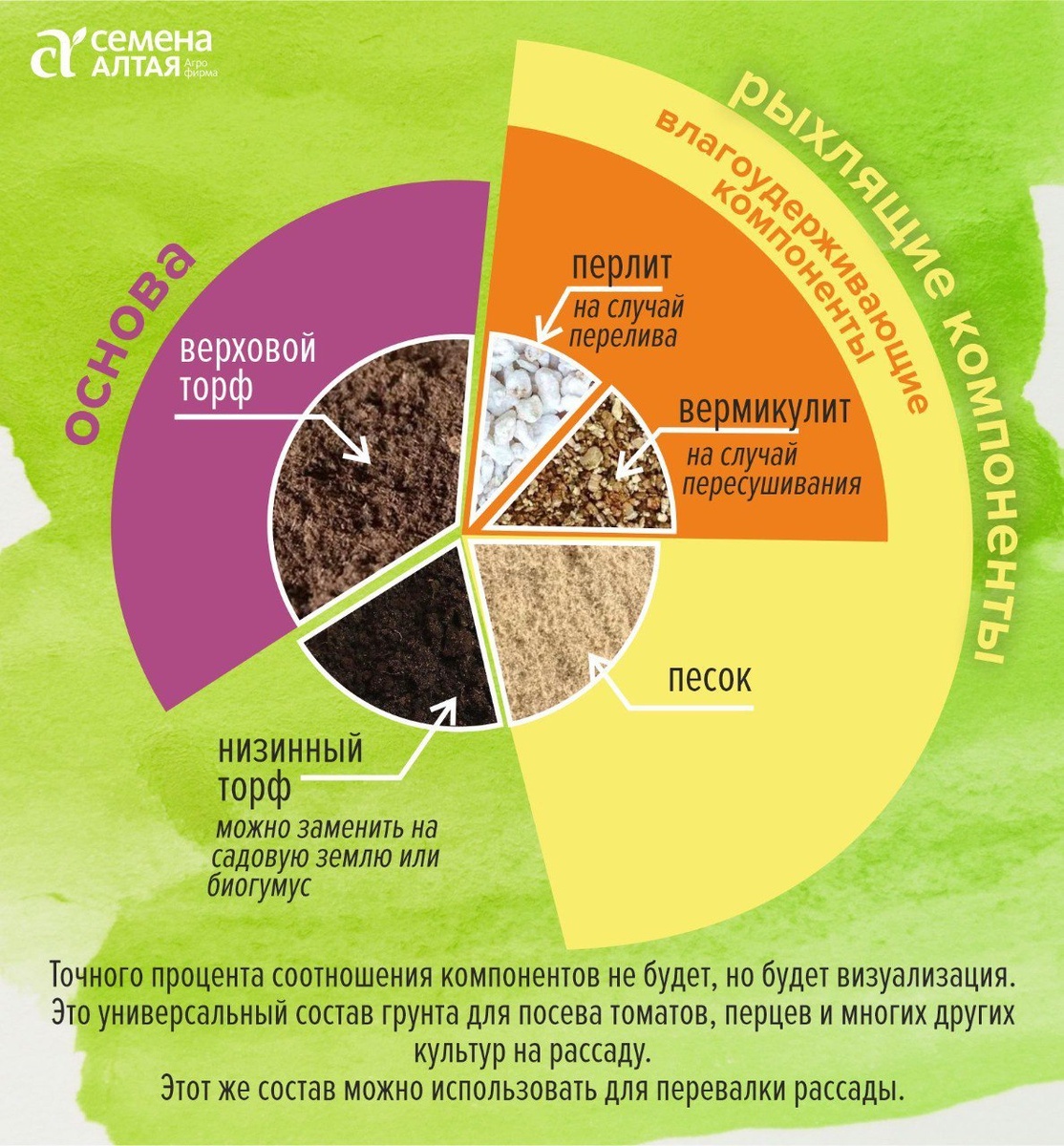 ����� ���������� ������ ��� �������