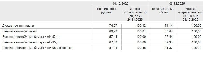     Источник: Омскстат