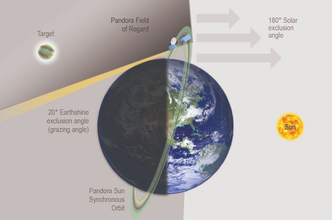 Миссия Pandora по изучению звезд и экзопланет одобрена НАСА