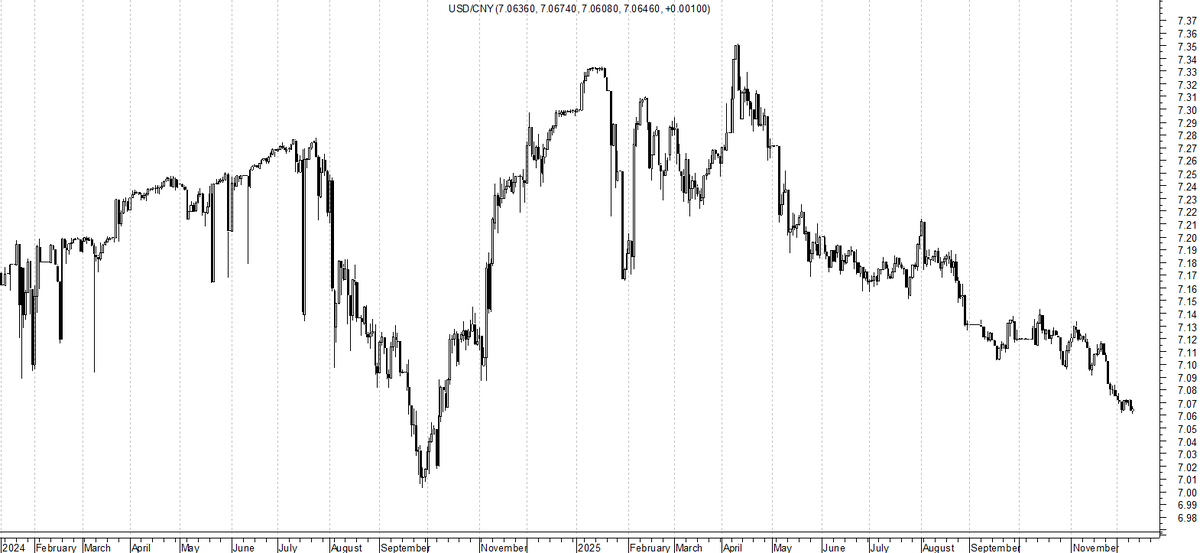 Видим работу инсайдеров (тени)...
