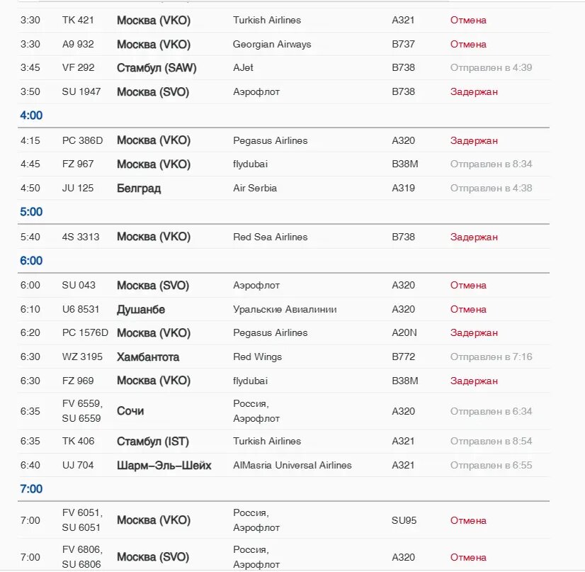    Фото: скриншот онлайн-табло Пулково