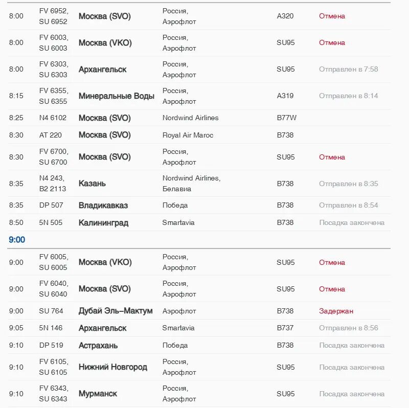    Фото: скриншот онлайн-табло Пулково