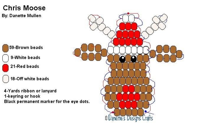 Схема мордочки Оленя (из интернета)