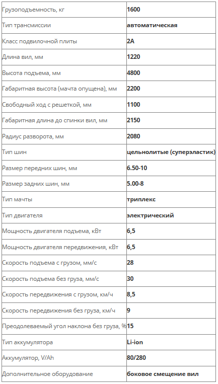 Характеристики погрузчика Shtapler CPD-EL065 16ZSM48
