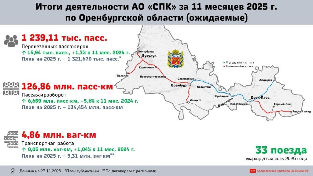     День ЮУЖД в Заксобе Оренбуржья: партнёрство железнодорожников и региона продолжится Алла Черкесатова
📷    День ЮУЖД в Заксобе Оренбуржья: партнёрство железнодорожников и региона продолжится Алла Черкесатова
📷    День ЮУЖД в Заксобе Оренбуржья: партнёрство железнодорожников и региона продолжится Алла Черкесатова
📷    День ЮУЖД в Заксобе Оренбуржья: партнёрство железнодорожников и региона продолжится Алла Черкесатова
📷    День ЮУЖД в Заксобе Оренбуржья: партнёрство железнодорожников и региона продолжится Алла Черкесатова
📷    День ЮУЖД в Заксобе Оренбуржья: партнёрство железнодорожников и региона продолжится Алла Черкесатова
