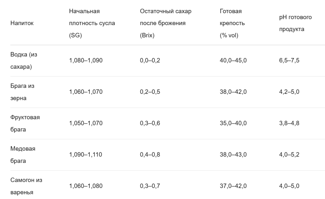 Примечания: