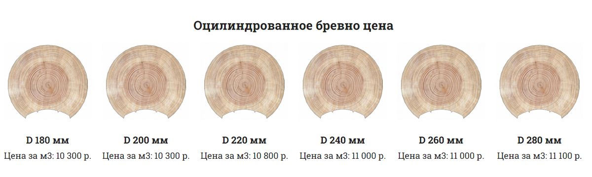 Оцилиндрованное бревно цена