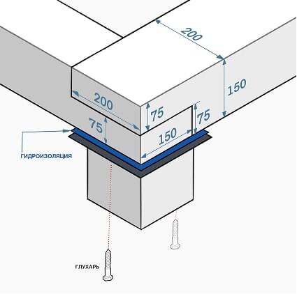 Запил обвязки для дома из бруса.https://mastermay.ru/