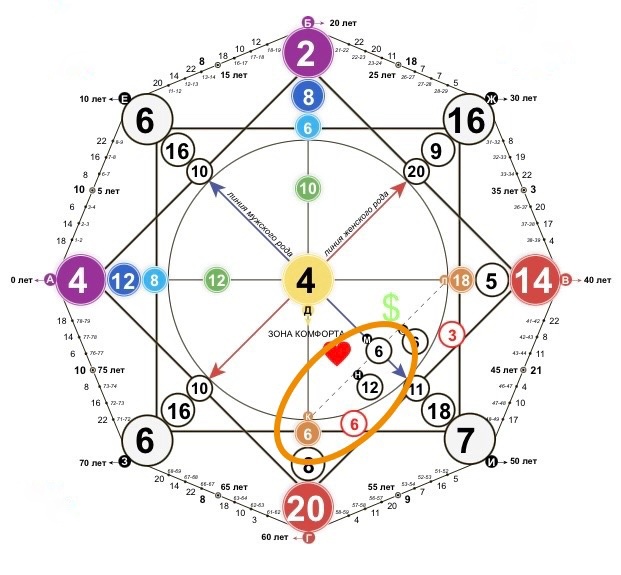 На картинке выше показала, где должна находиться программа в матрице