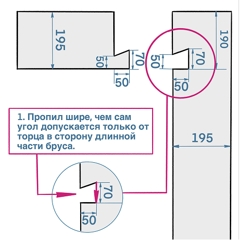 Соединение угла в доме из бруса.https://mastermay.ru/