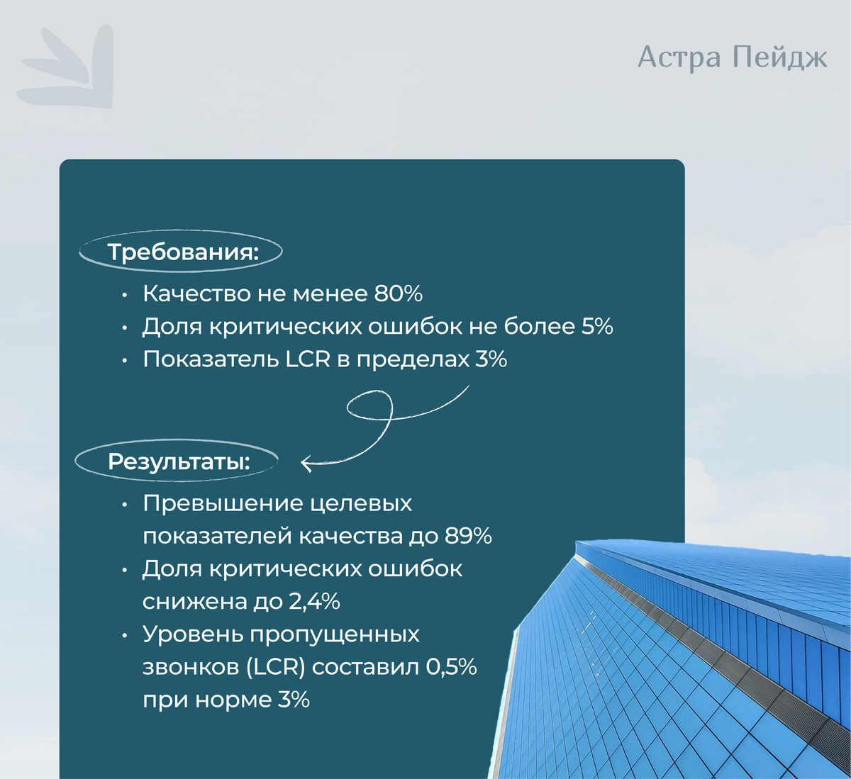 Такие резуальтаты нам удалось получить