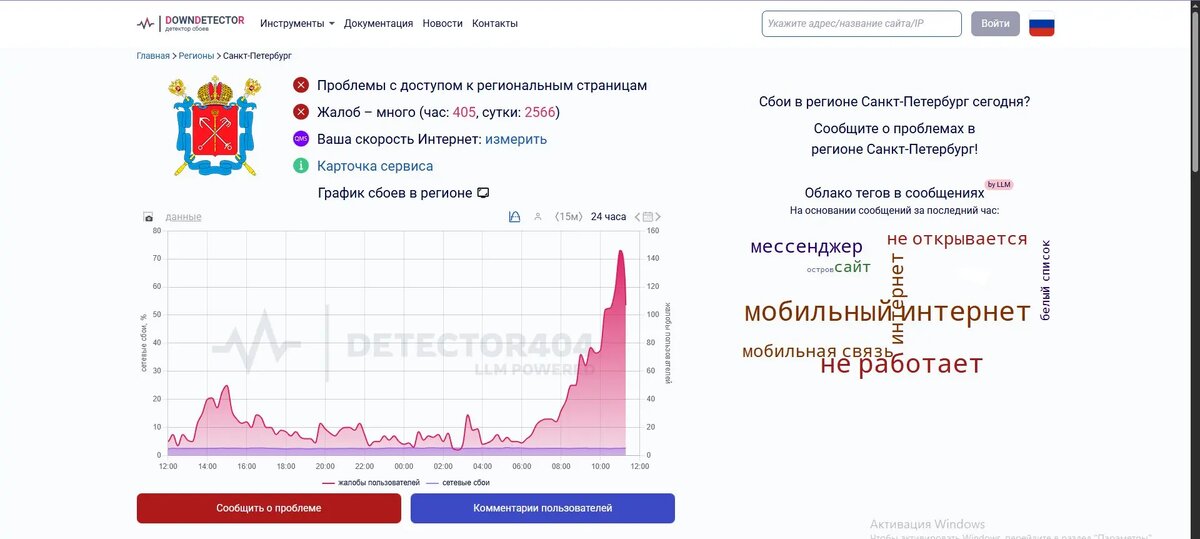    Фото: скриншот сервиса Downdetector