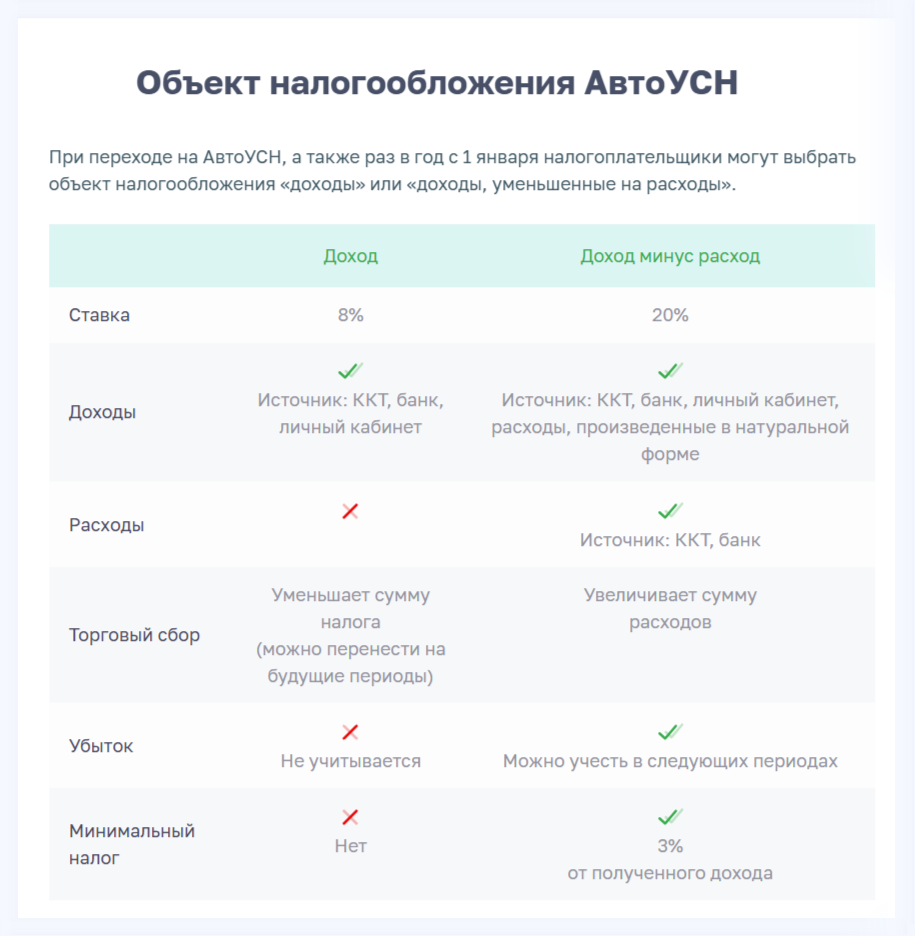 Скриншот с сайта АУСН (ausn.nalog.gov.ru)