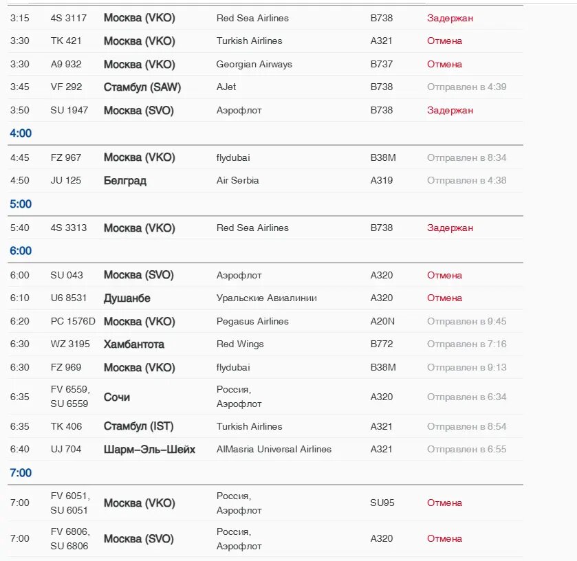    Фото: скриншот онлайн-табло аэропорта Пулково